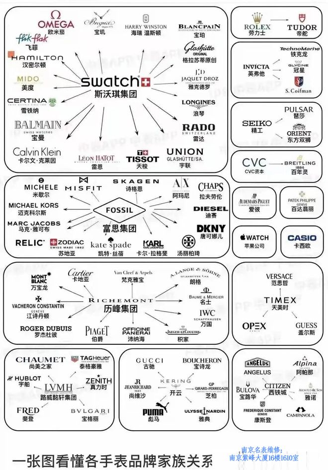 表品牌：那些令人意想不到的品牌高端表k8凯发一触即发国内最受欢迎的几个手(图1)