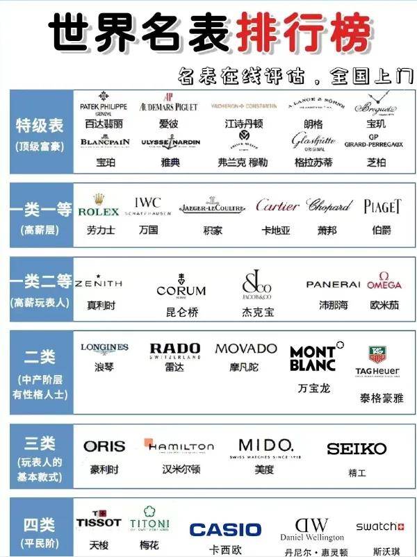 ？2025年手表阶级对照表！机械表大师：手表的档次重要吗(图2)